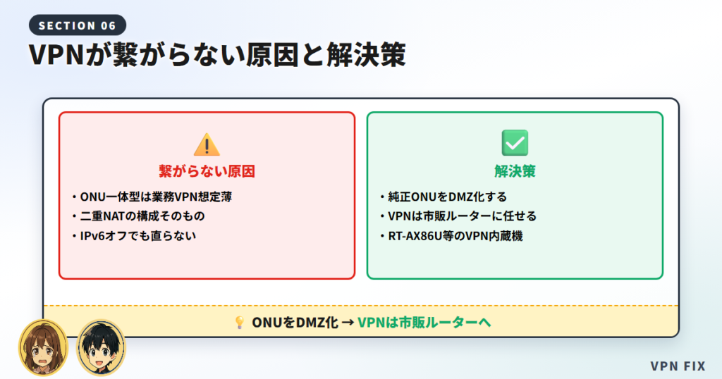 NURO光でVPNが繋がらない原因と解決策