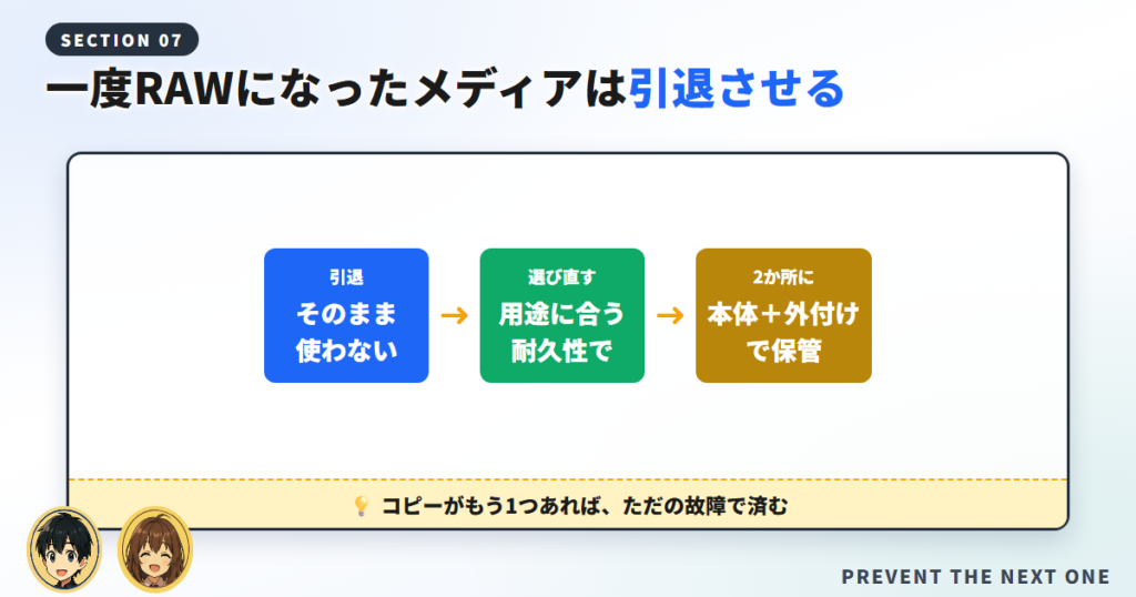 RAWになったメディアを引退させ、バックアップを2か所に置くまでの流れ図