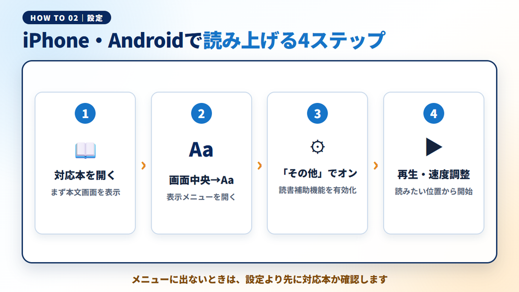 iPhoneとAndroidでKindleの読書補助機能をオンにする4ステップの図解