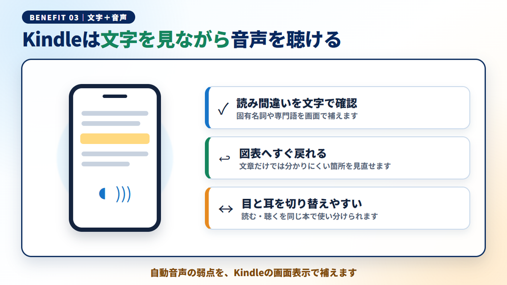 Kindleで読み上げ箇所を見ながら聴く3つのメリットを示す図解
