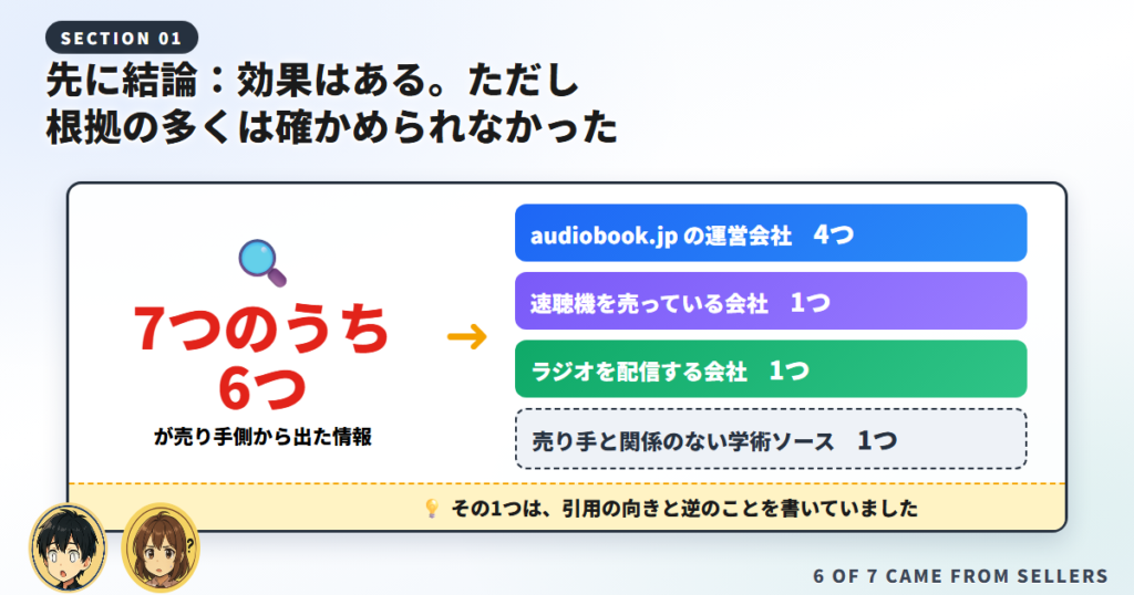オーディブルの効果の根拠7つのうち6つが売り手側から出た情報だったことを示す図