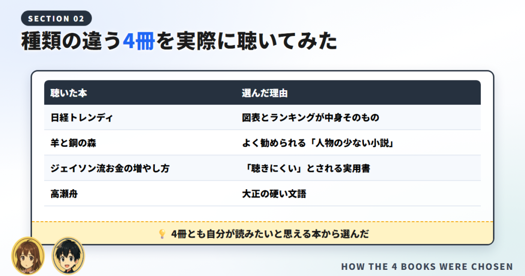 オーディブルが頭に入らない原因を調べるために選んだ4冊と、その選定理由