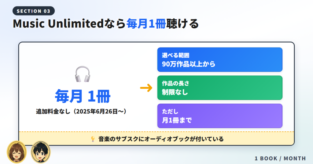 Amazon Music Unlimited会員がオーディブルを毎月1冊聴ける条件をまとめた図