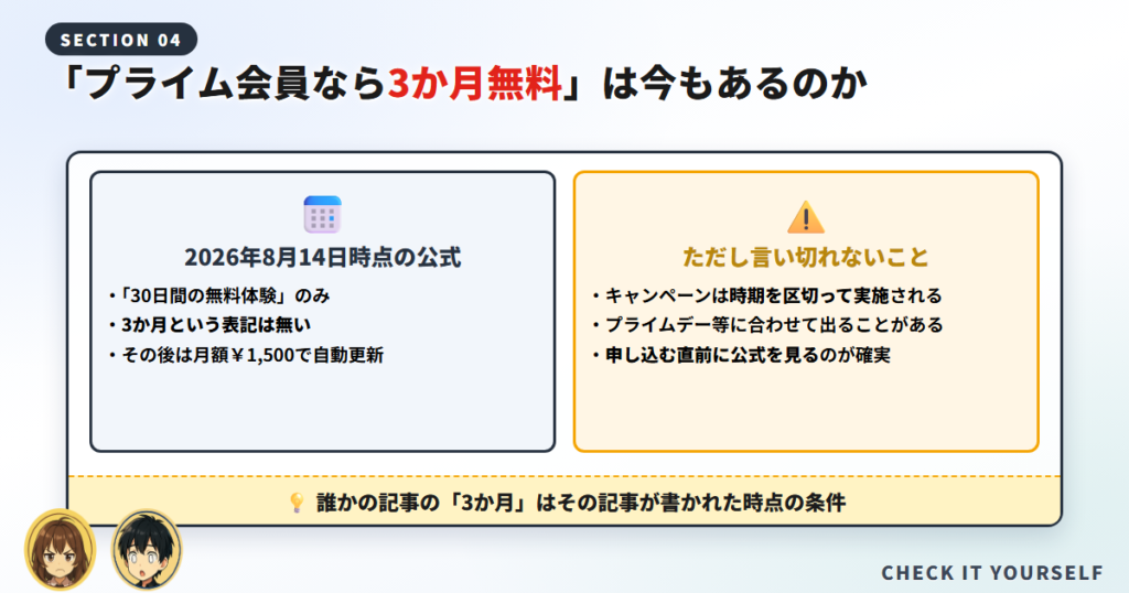 オーディブルのプライム会員3か月無料が今も実施されているかを公式表記で確認した図