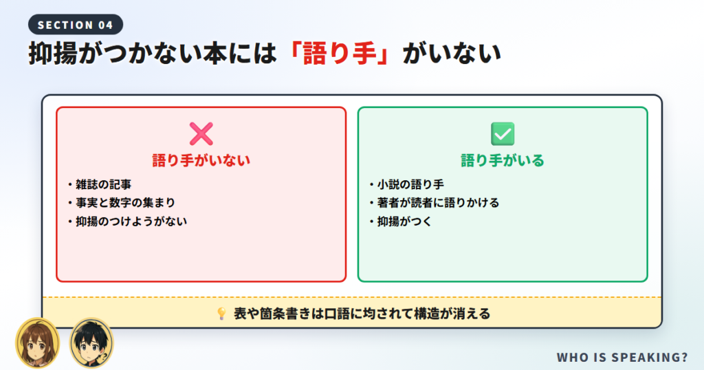 オーディブルで抑揚がつかない本には語り手がいないことを示す対比図
