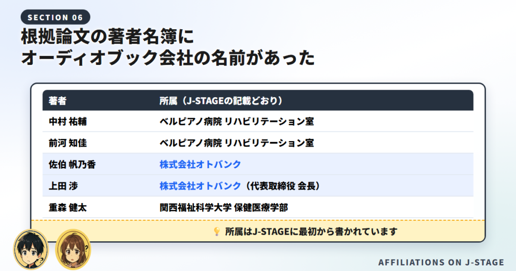 オーディブルの効果の根拠論文の著者5名の所属と、うち2名がオーディオブック会社所属であることを示す表