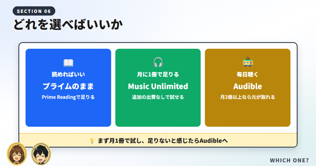 オーディブルとプライム会員とMusic Unlimitedのどれを選ぶかを使い方別に示した図