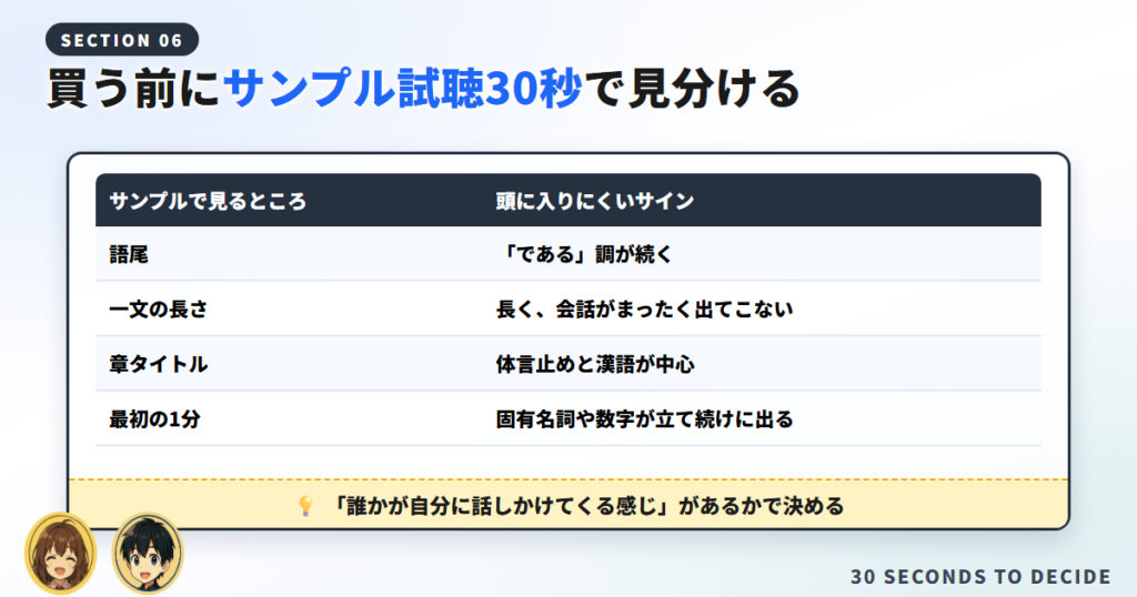オーディブルが頭に入る本をサンプル試聴30秒で見分けるチェック表