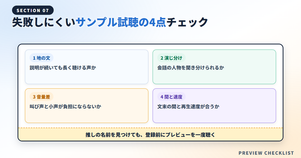 地の文・演じ分け・音量差・間と速度を確かめるサンプル試聴チェック表