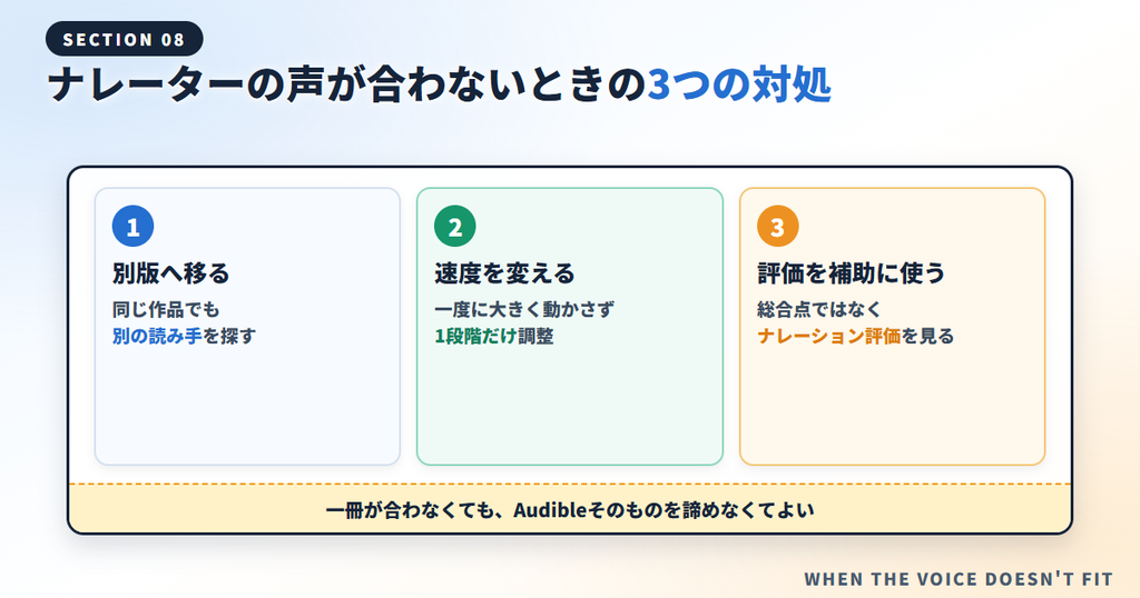 別版への移動、再生速度の調整、ナレーション評価の確認という3つの対処法