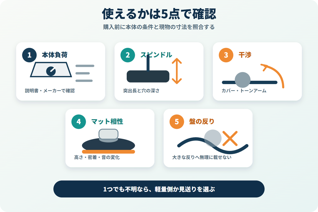 本体負荷・スピンドル・干渉・マット相性・盤の反りの5点を示した図解
