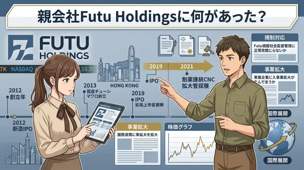 親会社Futu Holdingsに関する状況を整理