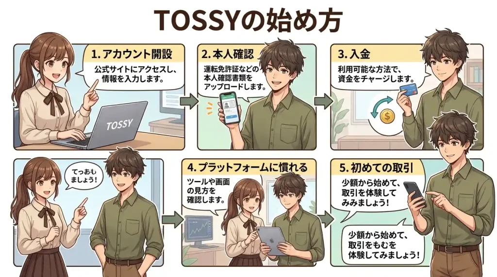 TOSSYの始め方｜登録から取引開始までの流れ