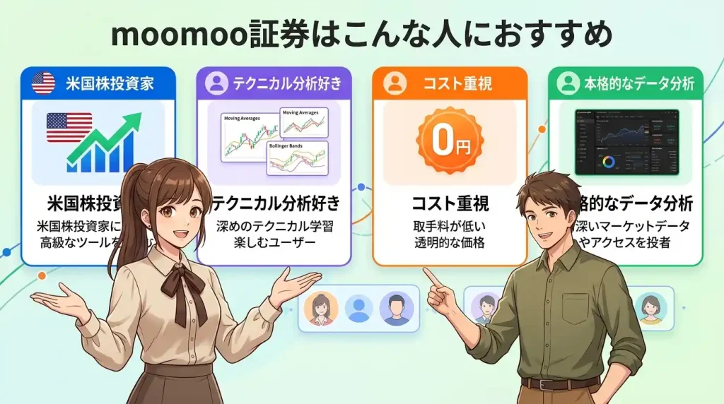 moomoo証券はこんな人におすすめ