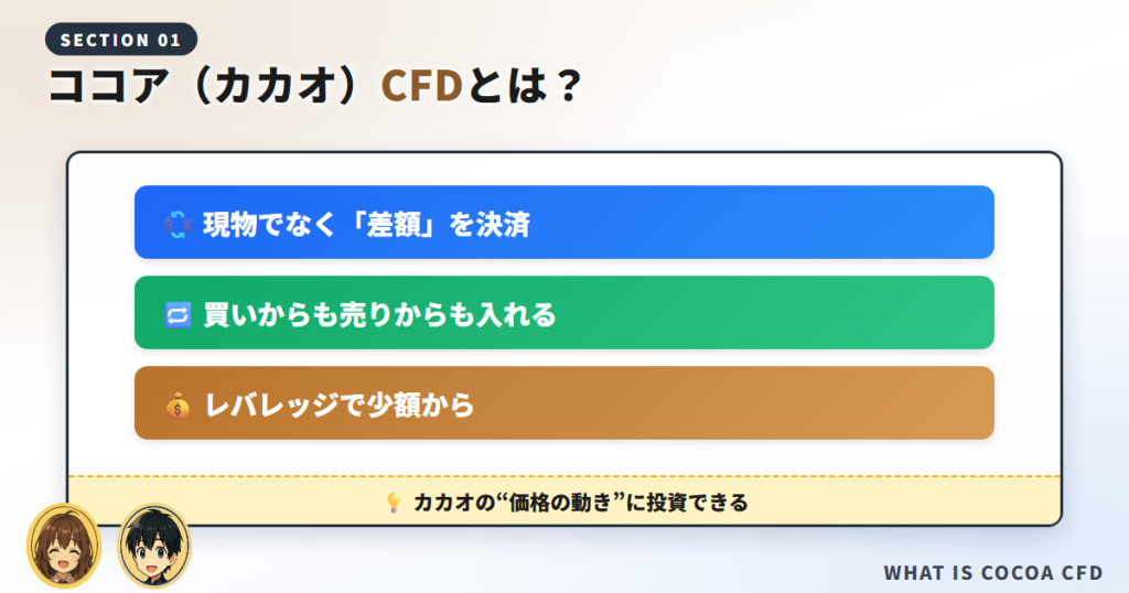 ココア（カカオ）CFDとは？基本をやさしく解説