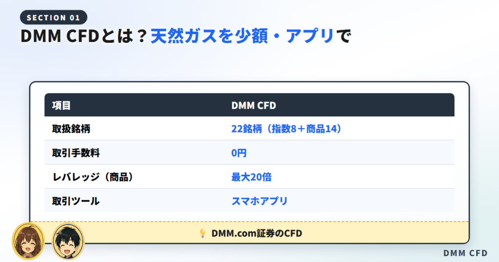 天然ガスに投資するならDMM CFDが手軽な理由