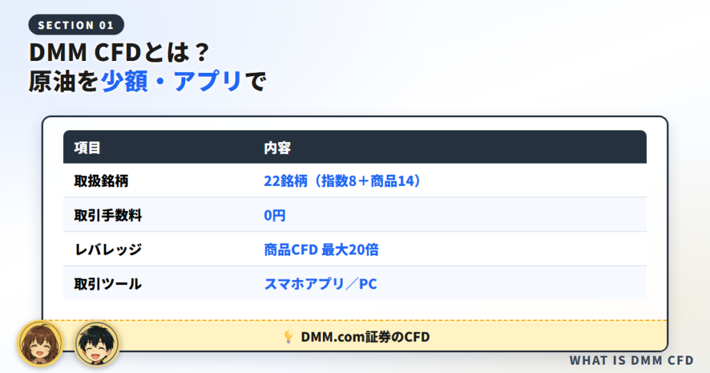 DMM CFDとは?なぜ原油CFDを少額・アプリで始めるのに向くのか