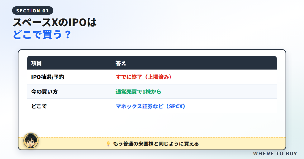 今からスペースX株を買うには?通常売買での買い方