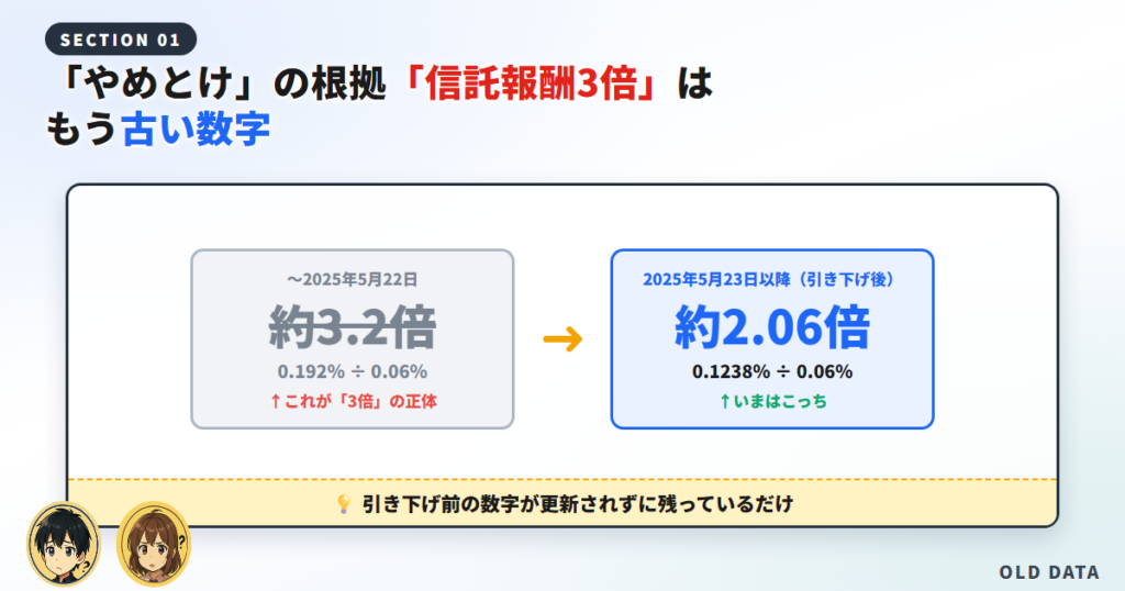 【結論】楽天SCHDは「やめとけ」と言われるが、その根拠はもう古い