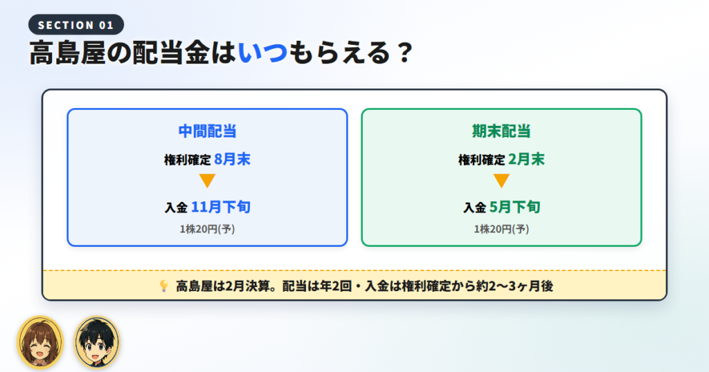 高島屋の配当金はいつもらえる？まず結論