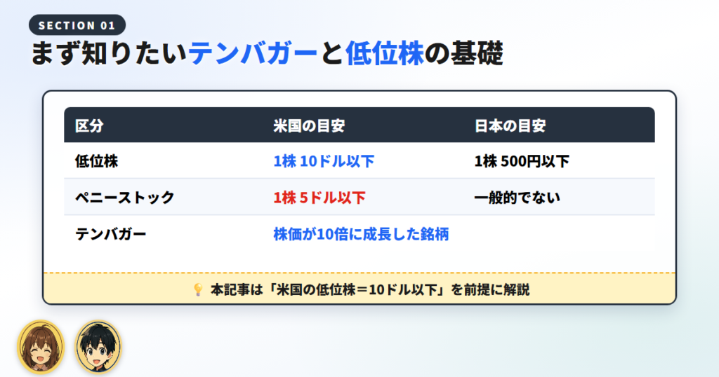テンバガー候補を米国低位株から狙う前に知っておきたい基礎