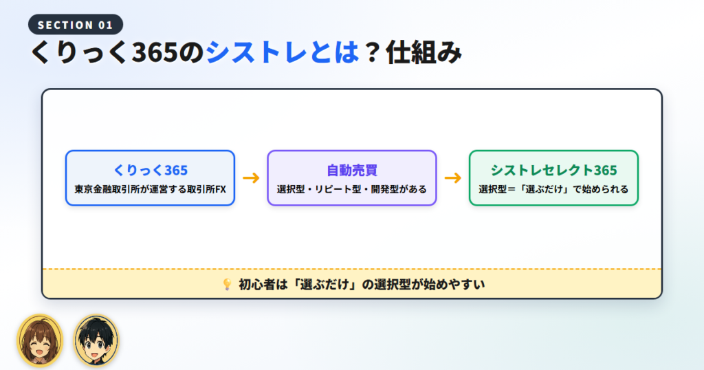 くりっく365の自動売買とは|仕組みをわかりやすく解説