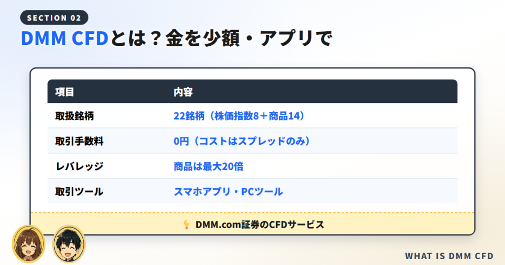 DMM CFDとは?金CFDを少額・アプリで始めるのに向く理由