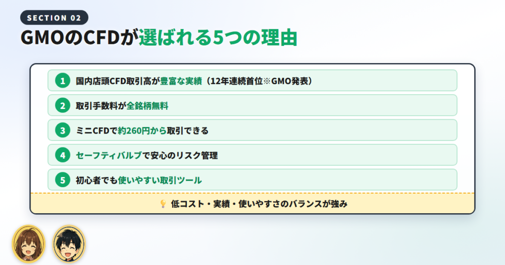 GMOクリック証券のCFDが選ばれる5つの理由