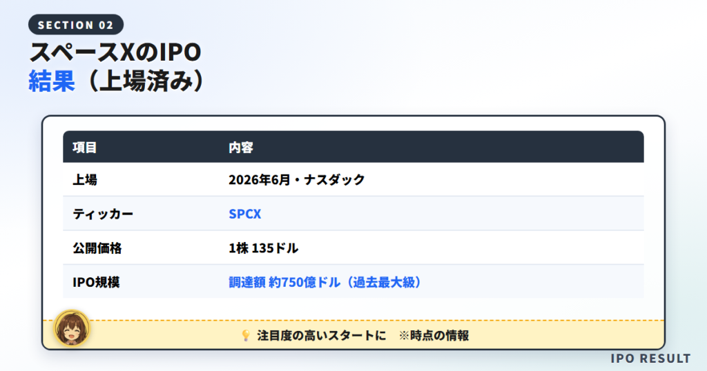 スペースXのIPOはどうなった?(上場済み)