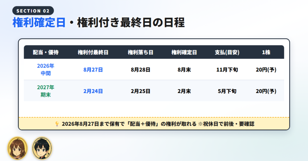 高島屋の配当の権利確定日・権利付き最終日を整理