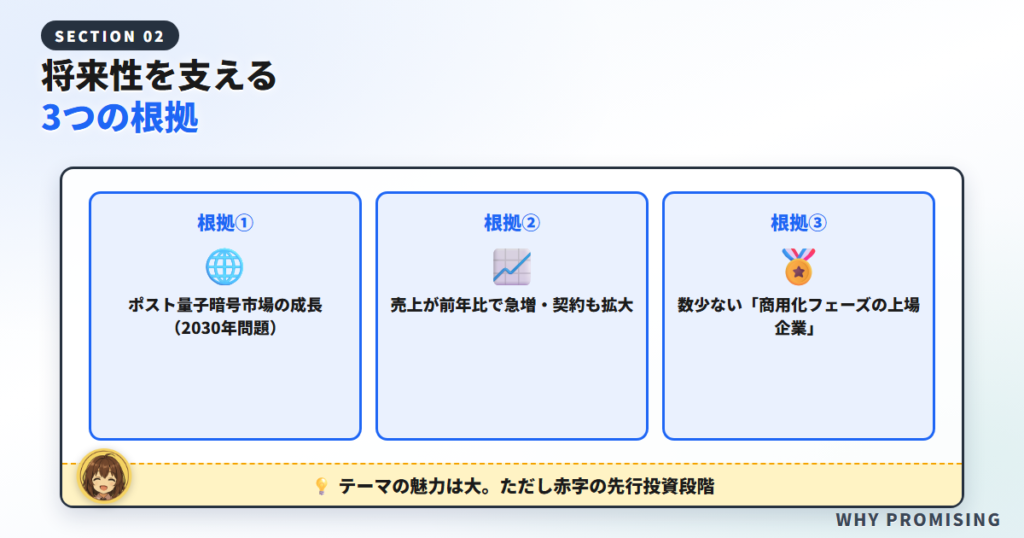 将来性の根拠｜市場・業績・競合の3つの視点