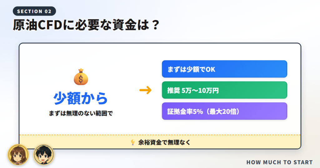原油CFDを始めるのに必要な資金は「少額から」