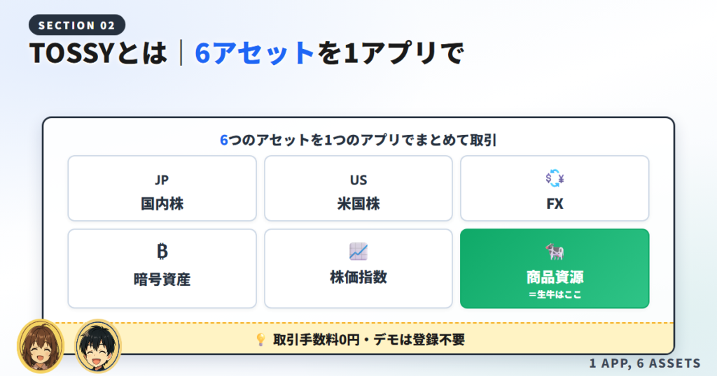 TOSSYとは｜6アセットを1アプリで少額から