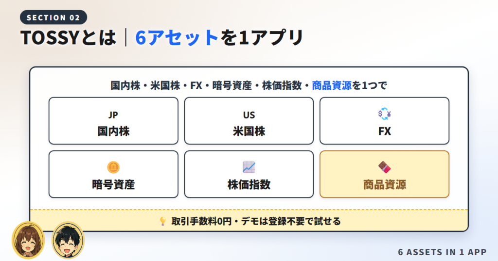 TOSSY（トッシー）とは？6アセットを1アプリで少額から