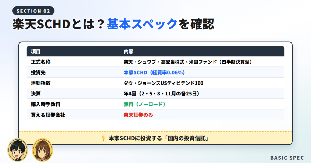 楽天SCHDとは？基本をサクッと確認