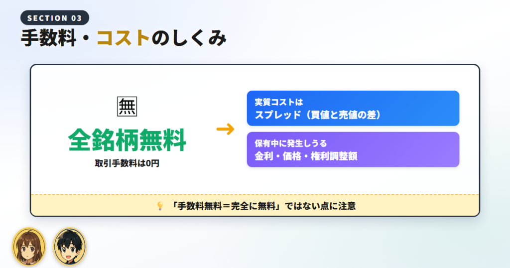 GMOクリック証券CFDの手数料・コスト