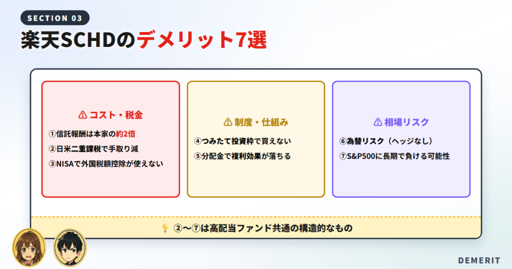 楽天SCHDのデメリット7選