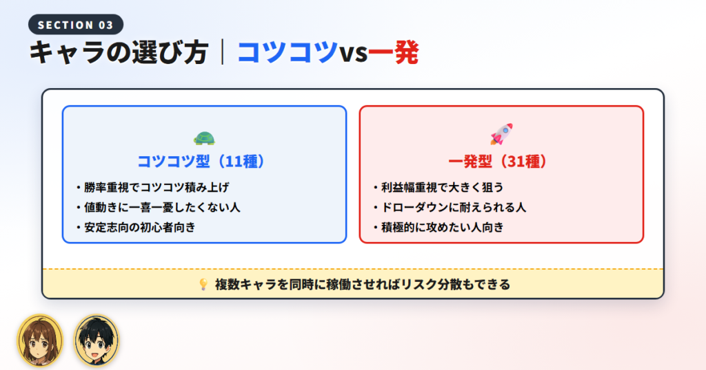 コツコツ型 vs 一発型|キャラクターの選び方ガイド