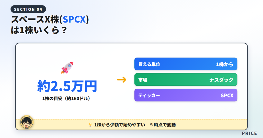 スペースX株(SPCX)は1株いくら?