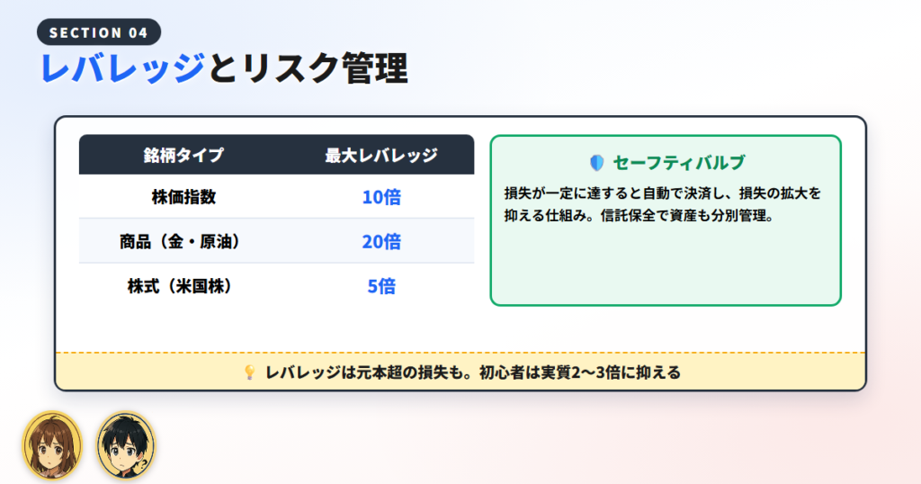 GMOクリック証券CFDのレバレッジとリスク管理