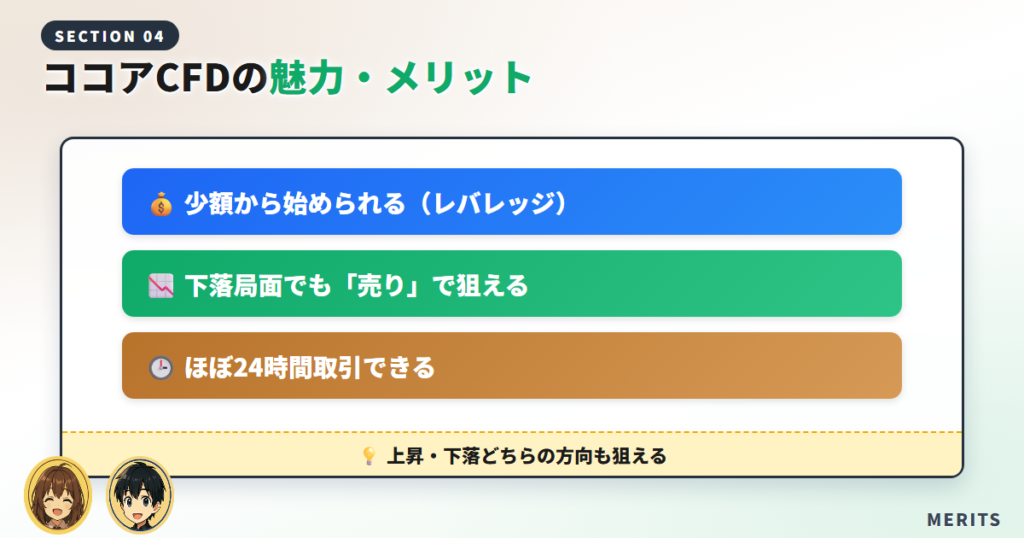 ココアCFDの魅力と投資メリット