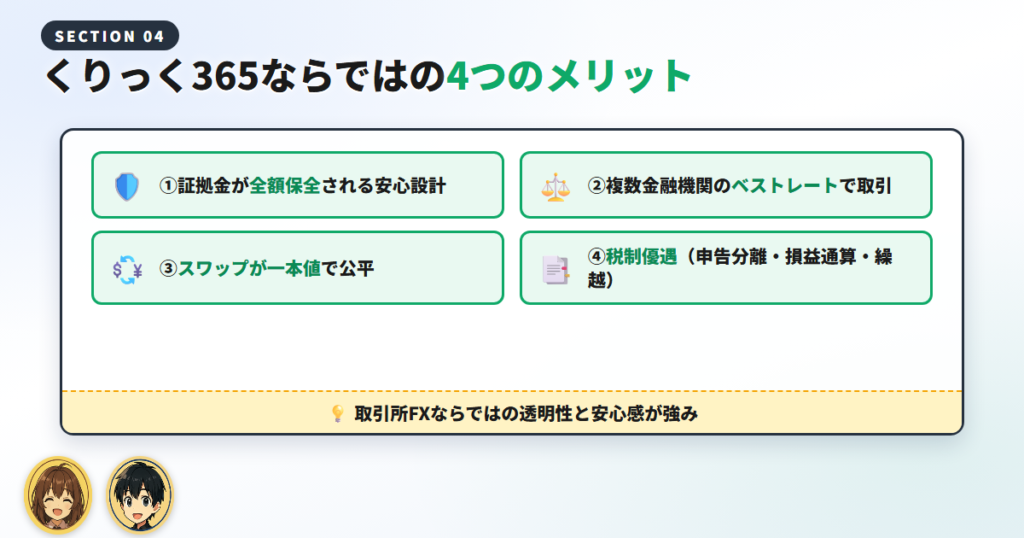 くりっく365ならではの4つのメリット