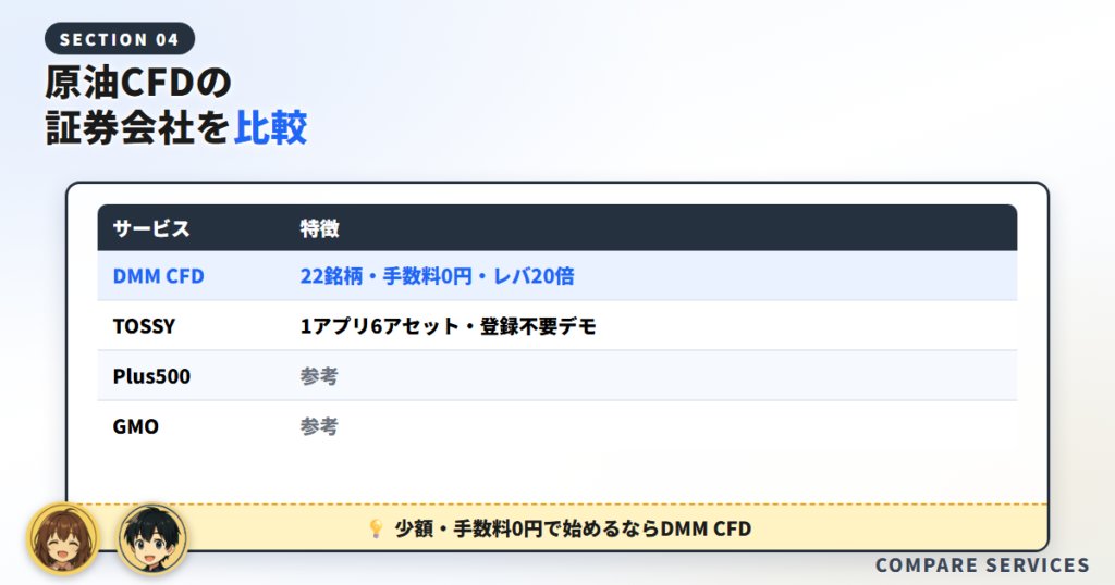 もっと手軽に始めるなら投資アプリ「TOSSY」も