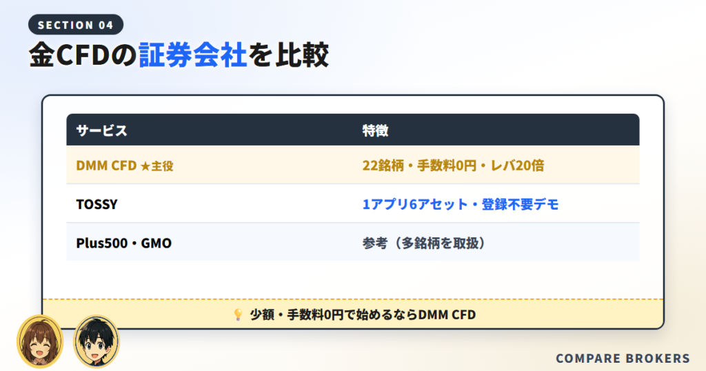 金CFDにおすすめの証券会社比較