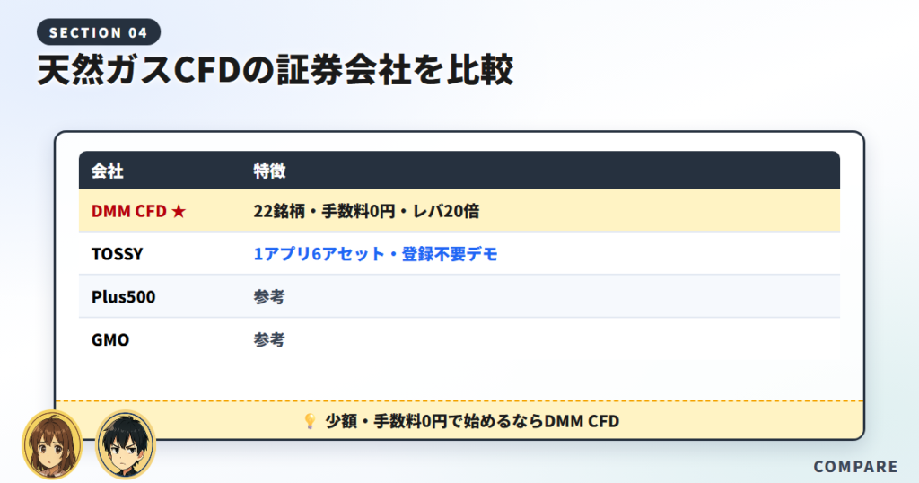 天然ガスCFDにおすすめの証券会社比較