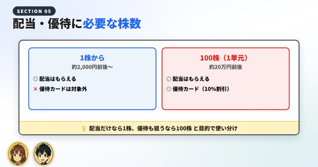 高島屋株は何株から？配当・優待に必要な株数