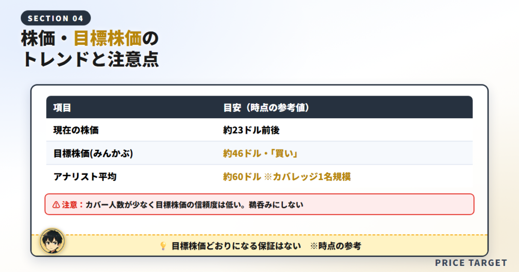 アーキット・クォンタムの株価・目標株価のトレンド