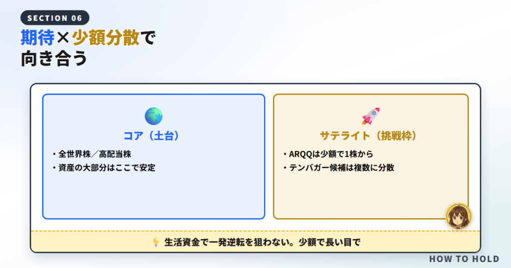 まとめ：ARQQの将来性は「期待×少額分散」で向き合う