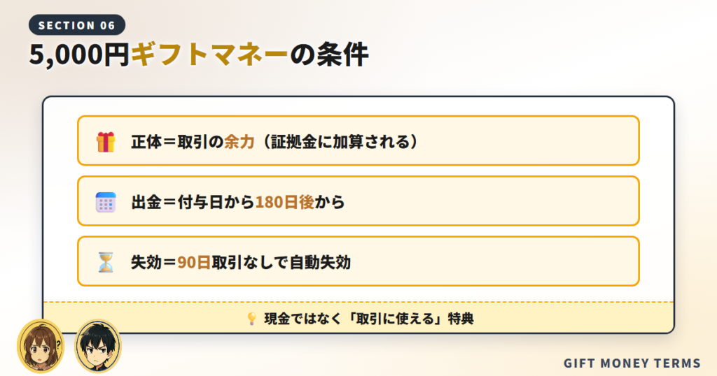 TOSSYの5,000円ギフトマネーとは？条件を確認