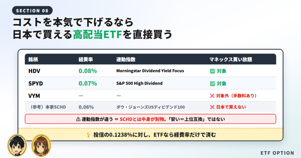コストを本気で下げるなら：日本で買える高配当ETFを直接買う